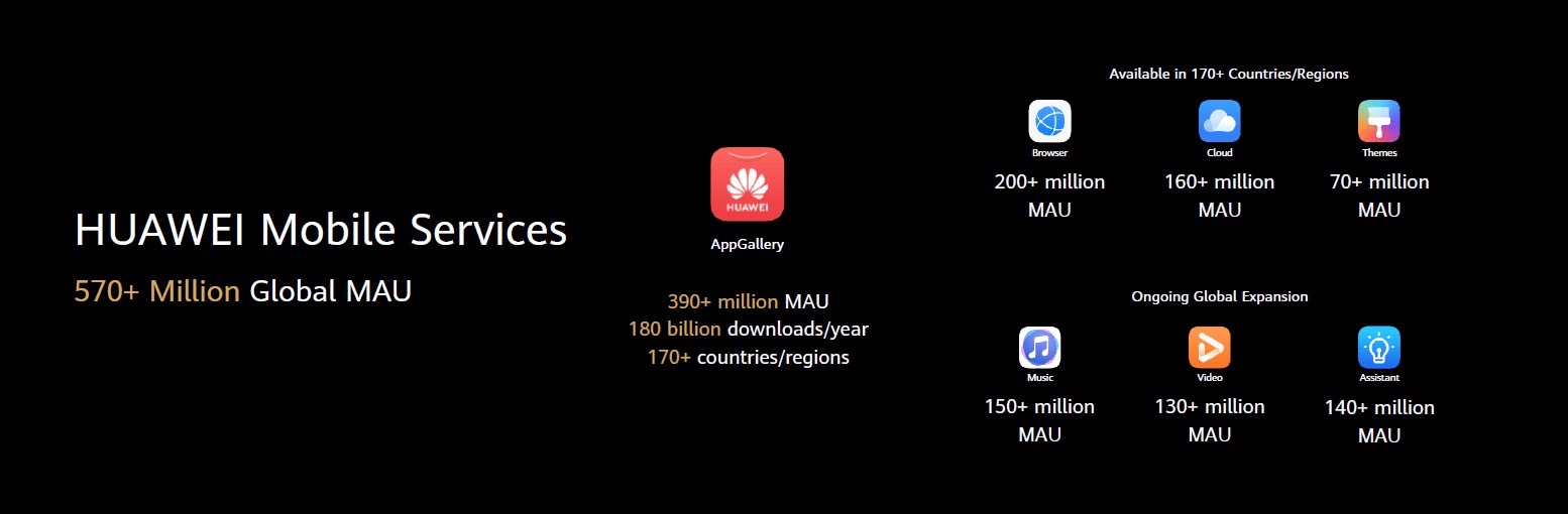 Monetize your App with Huawei Ad Services